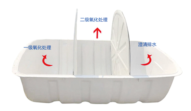 農廁改造化糞池工作原理及產品性能！